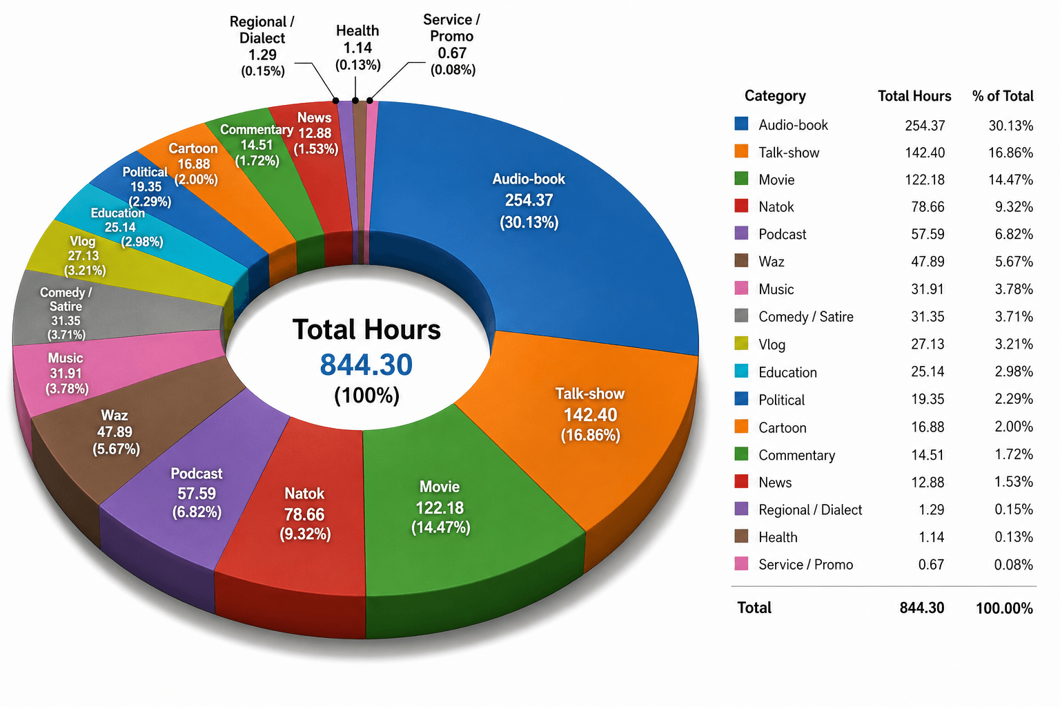 Lipi-Ghor Dataset Distribution
